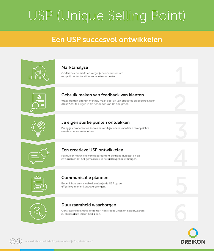 USP (Unique Selling Point)