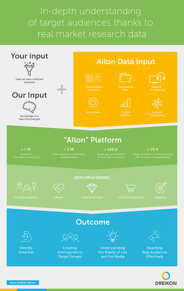 How target audience analysis works