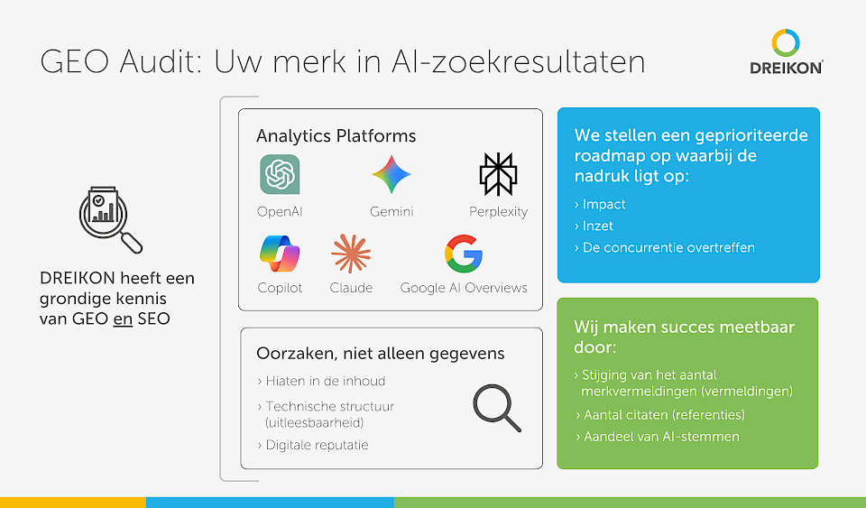 Omvang, platforms en inhoud van de GEO-audit