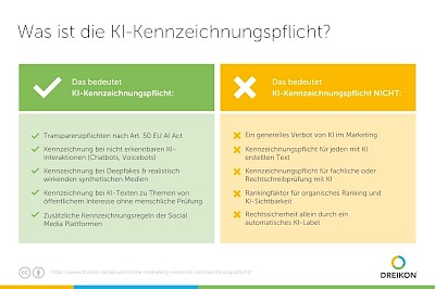 Was ist die KI-Kennzeichnungspflicht - und was nicht?