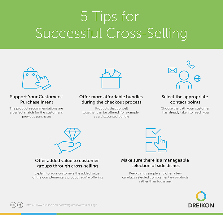 Infographic: 5 Tips for Successful Cross-Selling