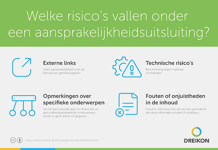 Infografik: Welche Risiken werden durch einen Disclaimer abgedeckt?