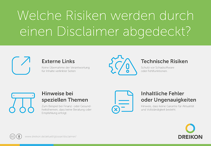 Infografik: Welche Risiken werden durch einen Disclaimer abgedeckt?