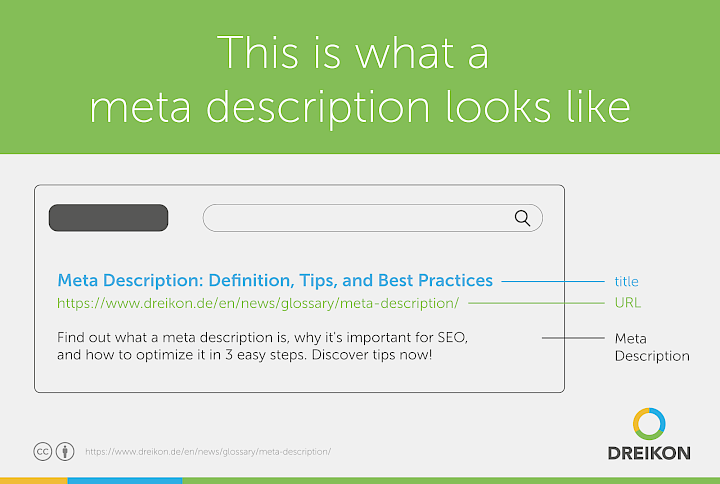 Infographic: This Is What a Meta Description Looks Like