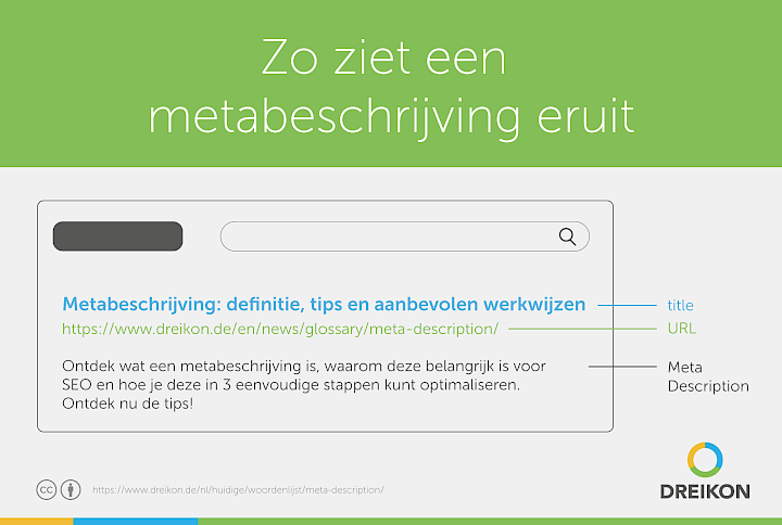 Infographic: Zo ziet een metabeschrijving eruit