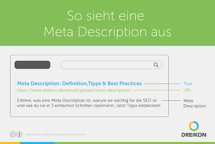 Infografik: So sieht eine Meta Description aus