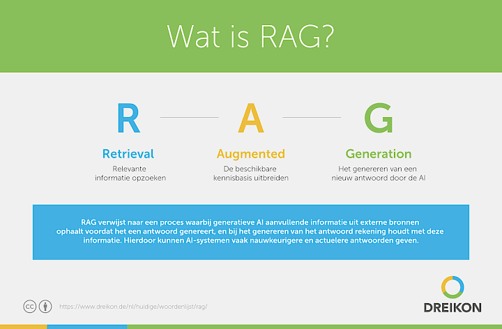 Infographic: Wat is een RAG?