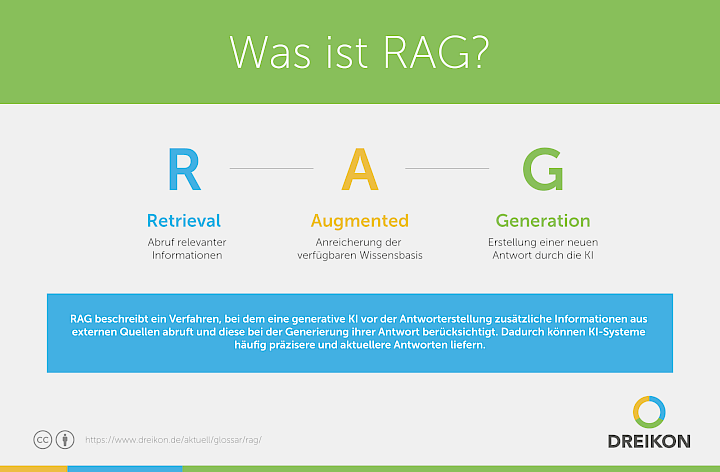 Infografik: Was ist ein RAG?