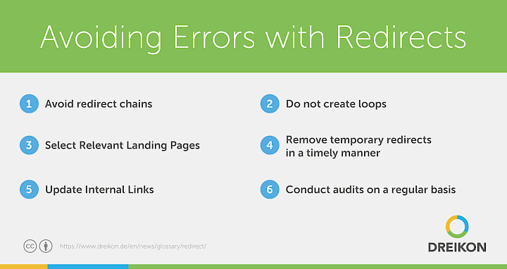 Infographic: Avoiding Errors with Redirects