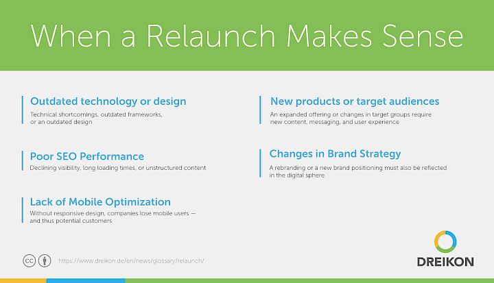 Infographic: When a Relaunch Makes Sense