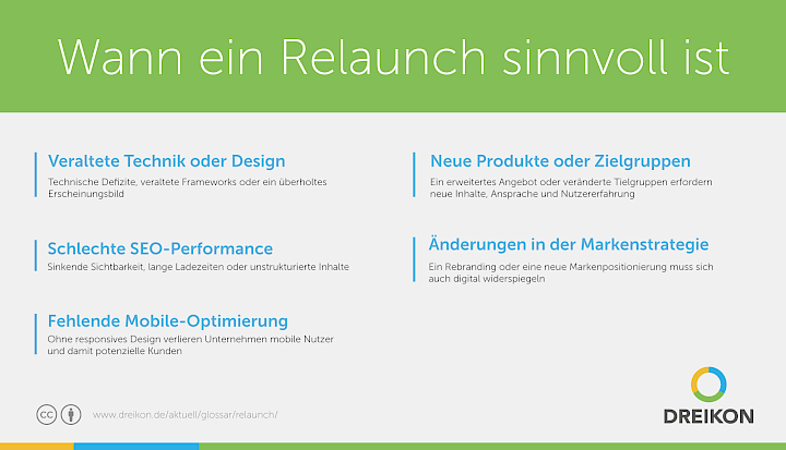 Infografik: Wann ein Relaunch sinnvoll ist