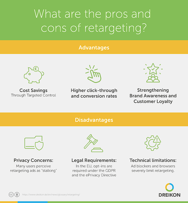 Infographic: What Are the Pros and Cons of Retargeting?