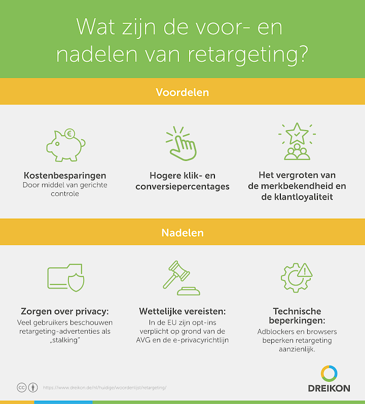 Infographic: Wat zijn de voor- en nadelen van retargeting?