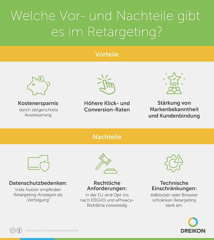 Infografik: Welche Vor- und Nachteile gibt es im Retargeting?