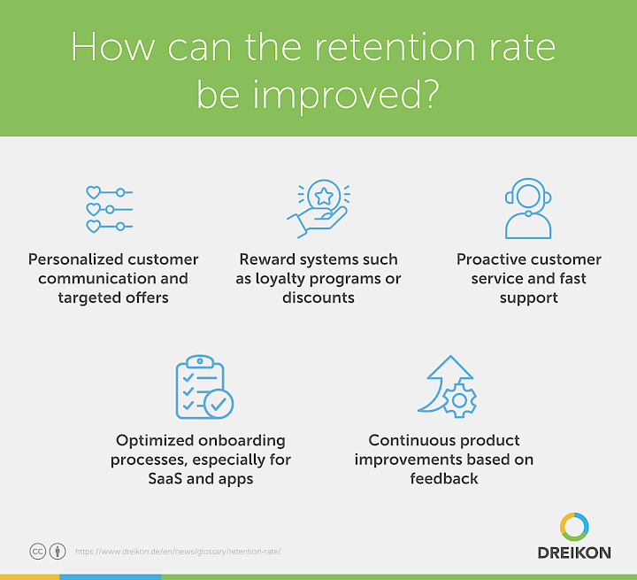 Infographic: How Can the Retention Rate Be Improved?