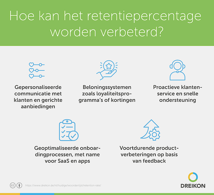 Infographic: Hoe kan het retentiepercentage worden verbeterd?