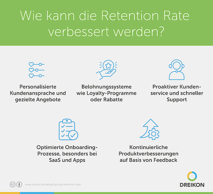 Infografik: Wie kann die Retention Rate verbessert werden?