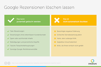 Vergleich, welche Google Rezensionen gelöscht werden können