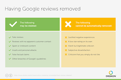 Comparison of which Google reviews can be deleted
