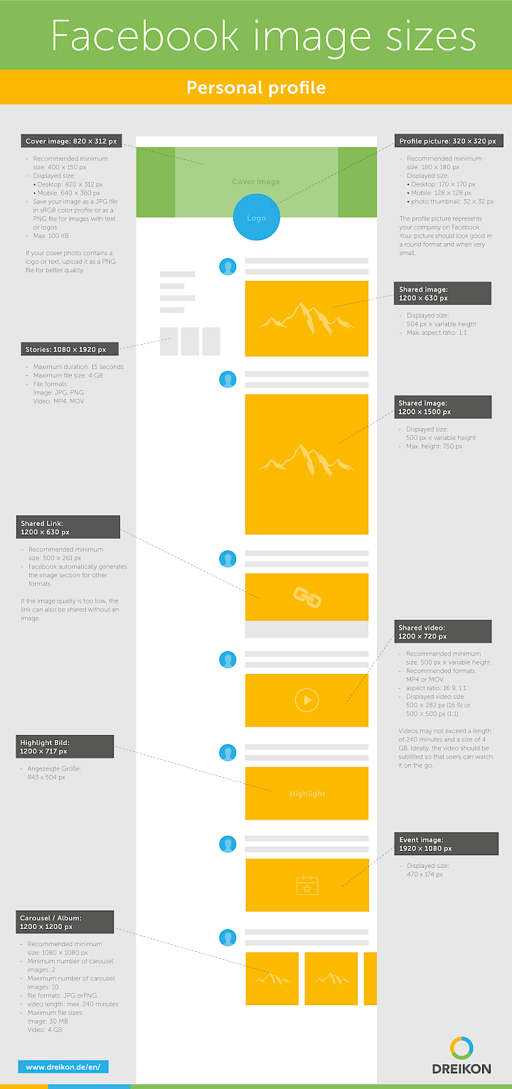 Infographic Facebook image sizes