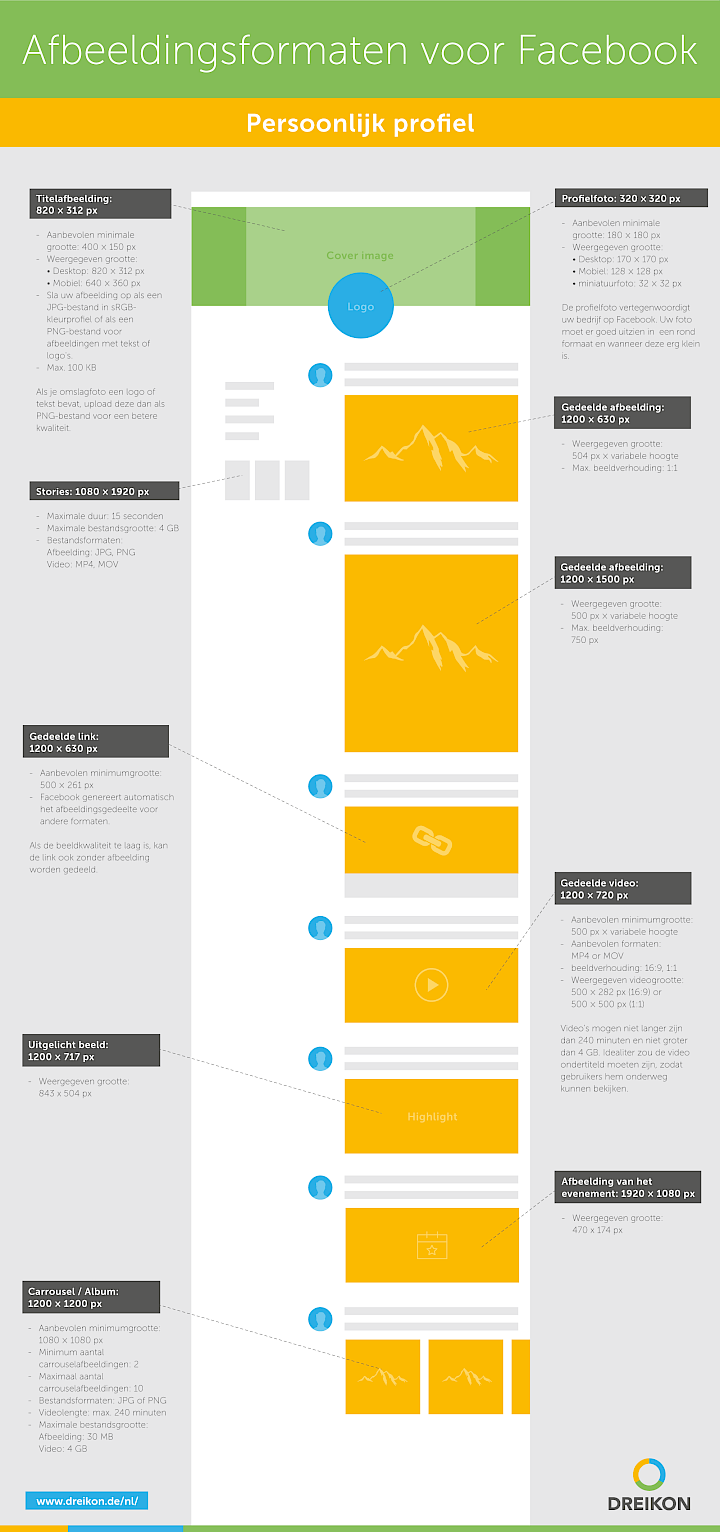 Afbeeldingsformaten infographic Facebook