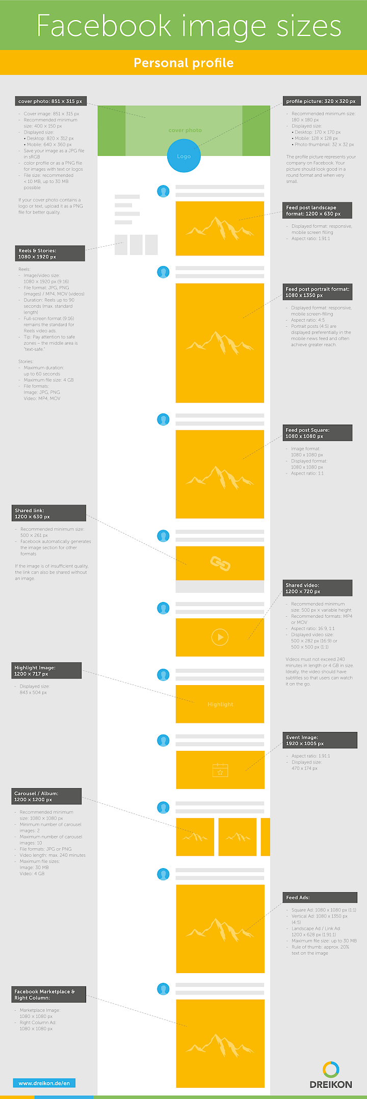 Infographic Facebook image sizes