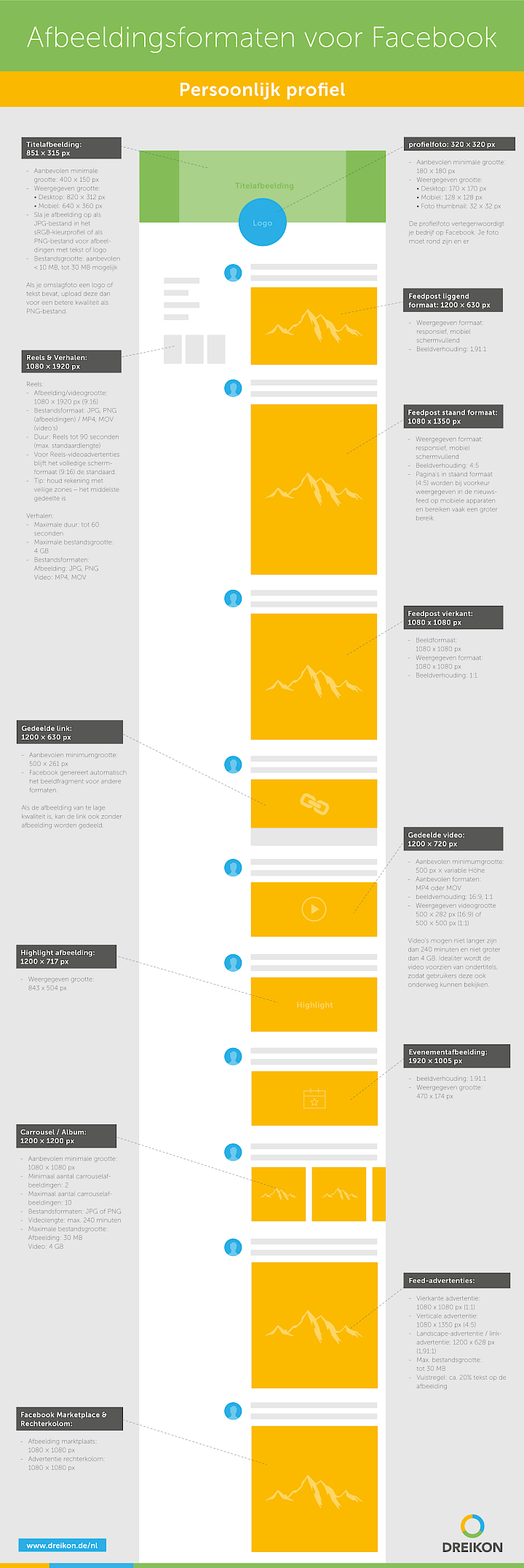 Afbeeldingsformaten infographic Facebook