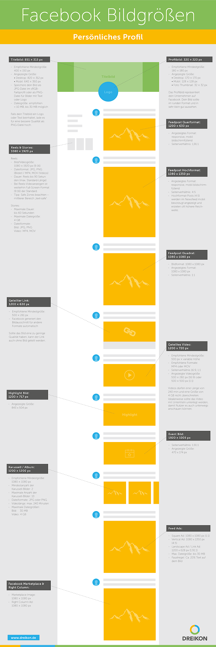 Infografik Facebook Bildgrößen