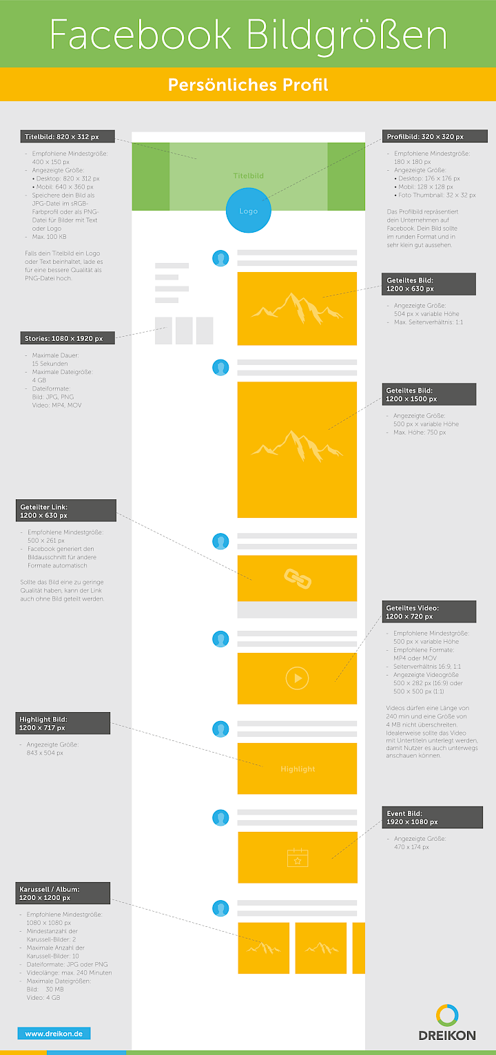 Infografik Facebook Bildgrößen