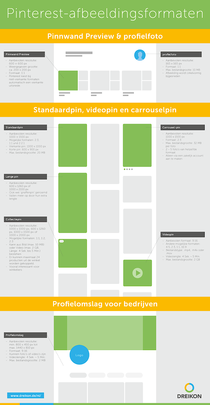 Infographic Pinterest afbeeldingsformaten