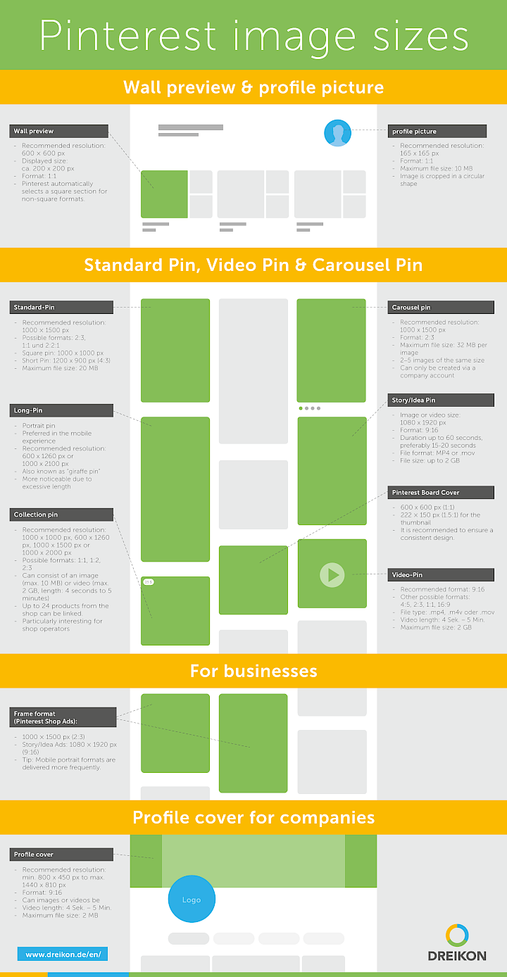 Infographic Pinterest image sizes