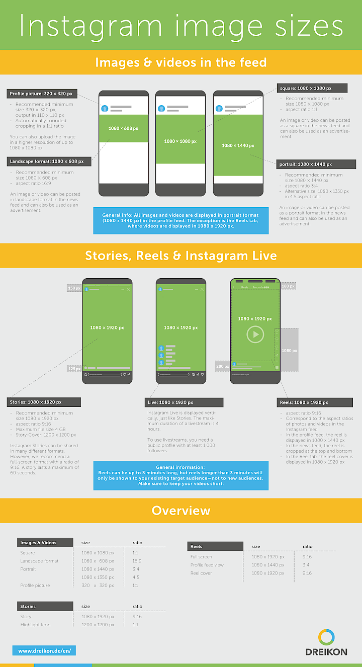 Infographic: Instagram image sizes 2025