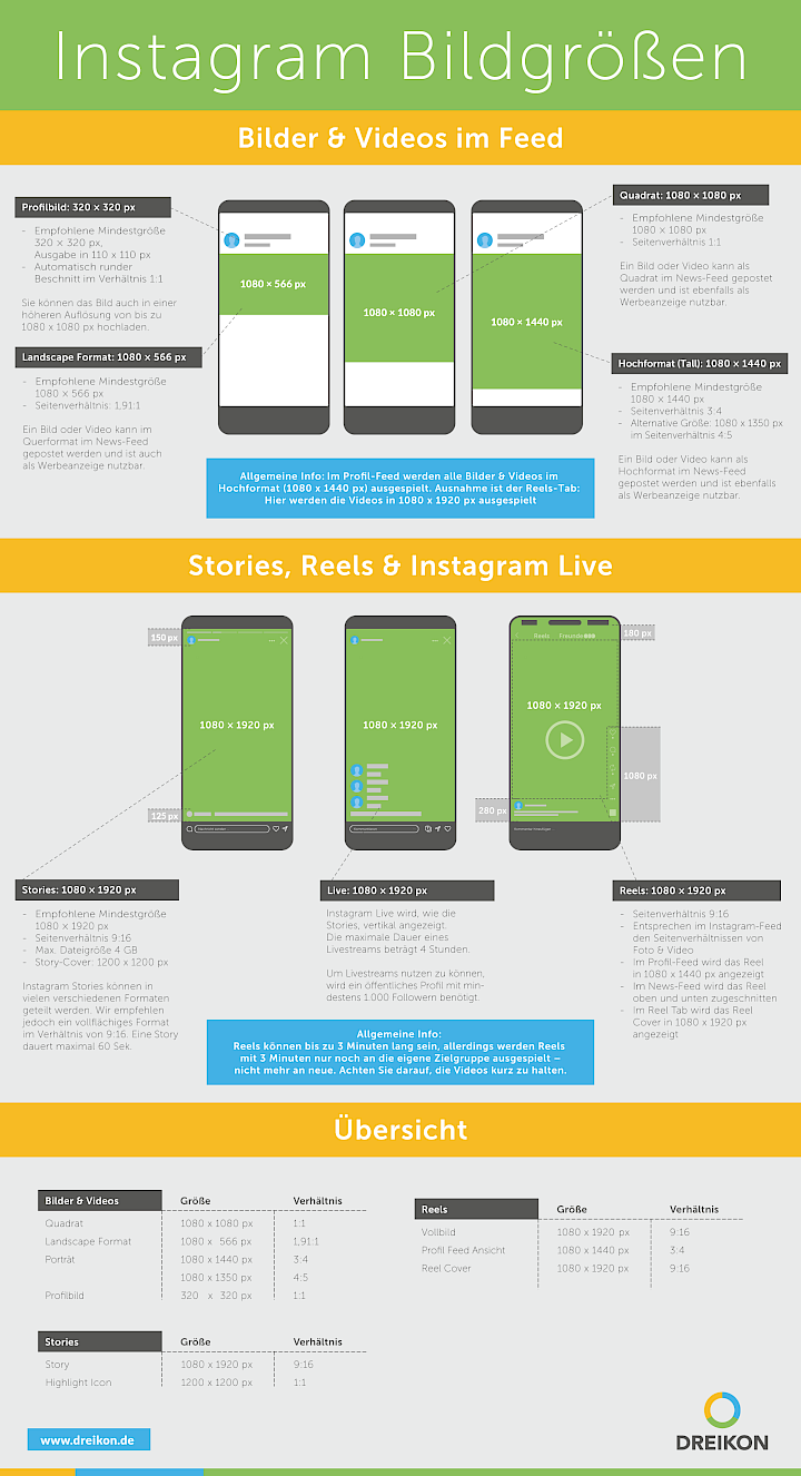 Infografik: Instagram Bildgrößen 2026
