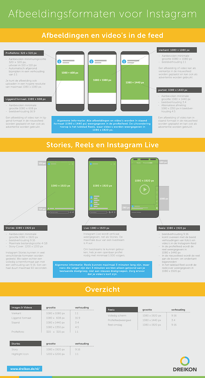 Infographic: Instagram afbeeldingsformaten 2026