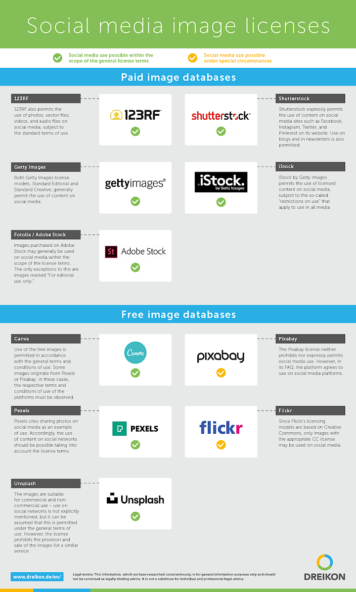 Infographic social media image licences