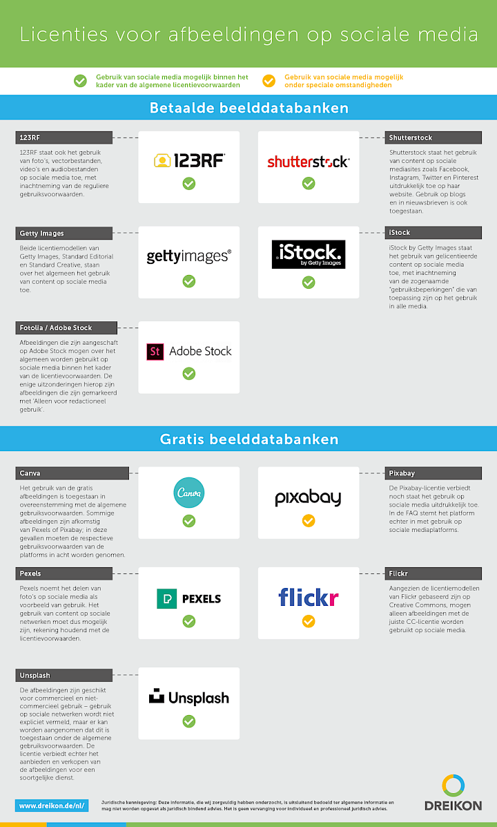 Infographic-afbeeldingslicenties voor sociale media