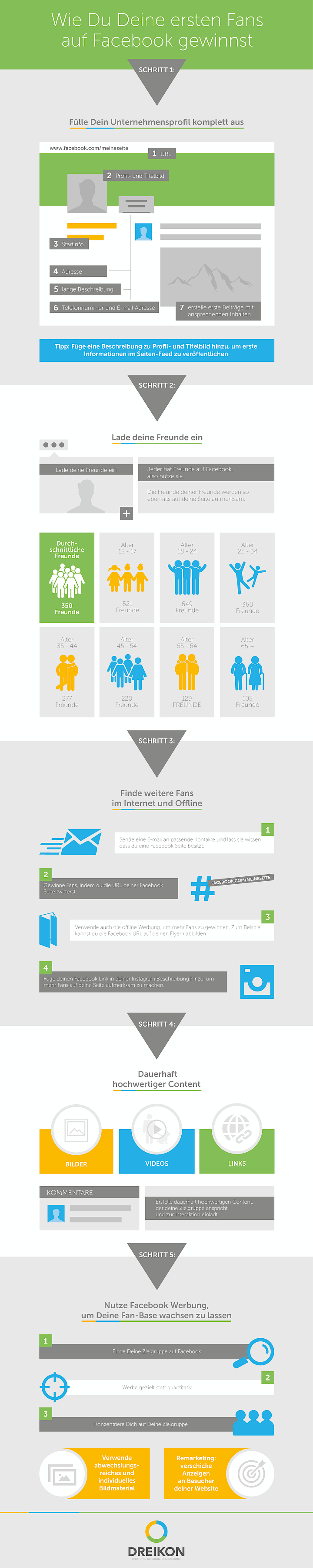 Infografik und Anleitung zur Gewinnung von Facebook Fans