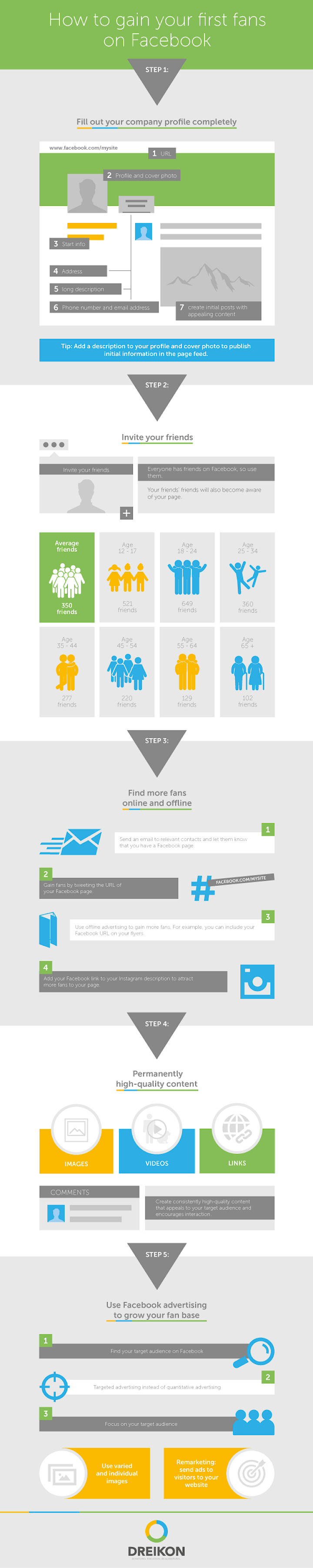 Infographic and guide to gaining Facebook fans