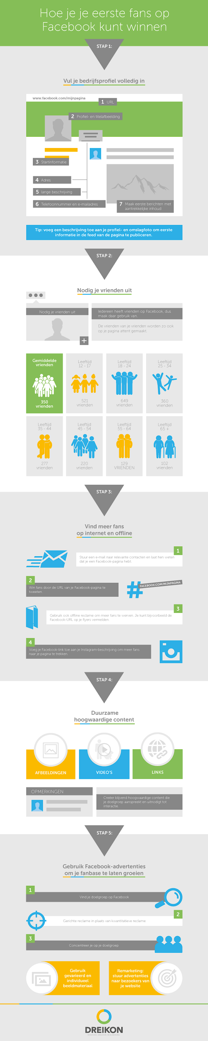 Infographic en gids om Facebook-fans te krijgen