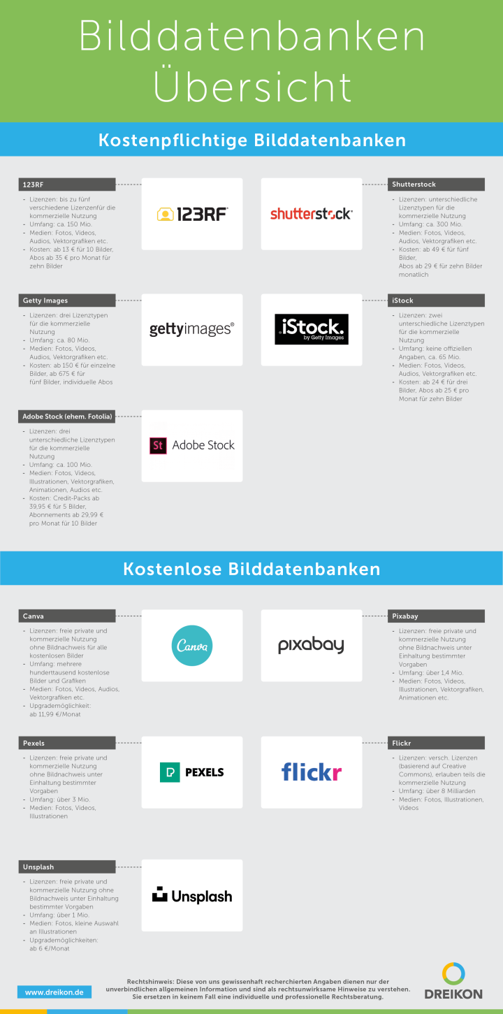 Infografik: Übersicht Bilddatenbanken