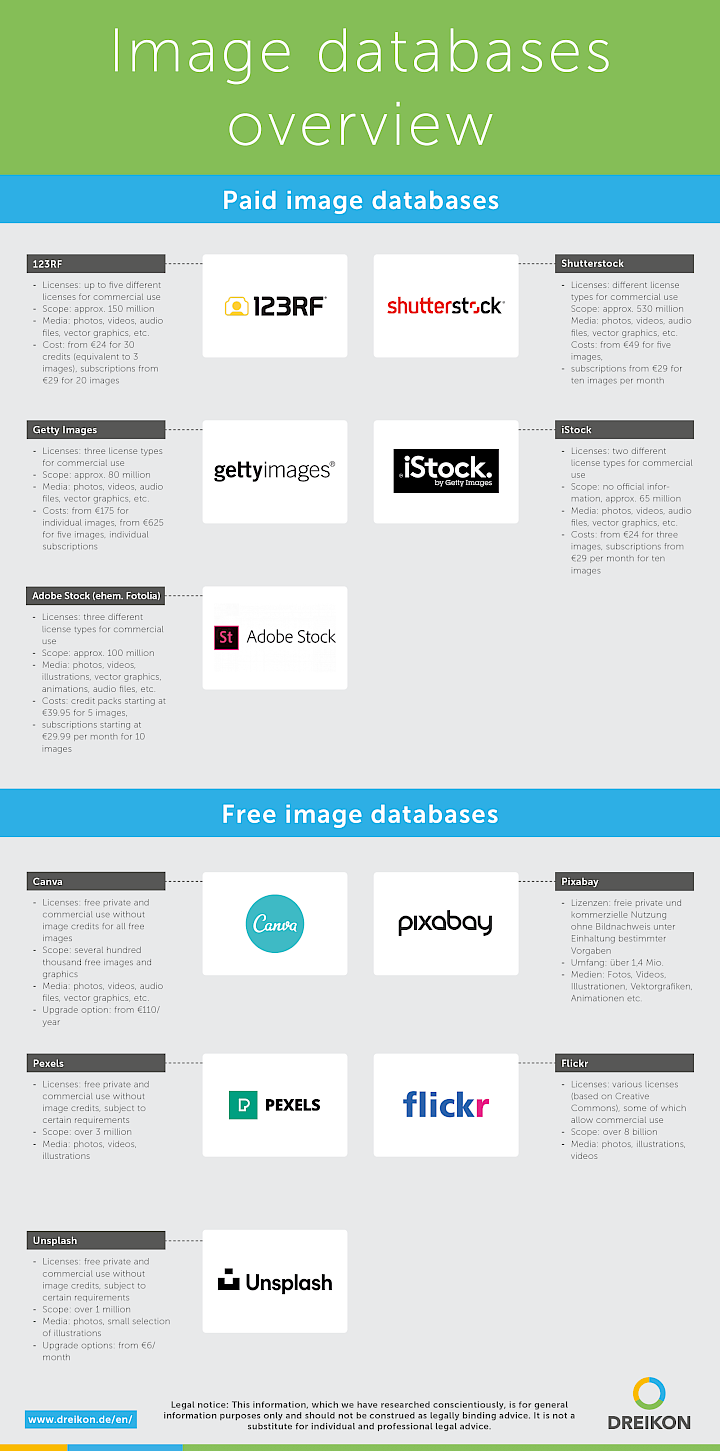 Infographic: Overview of image databases