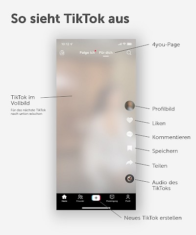 Anwendungsansicht 4you page auf TikTok