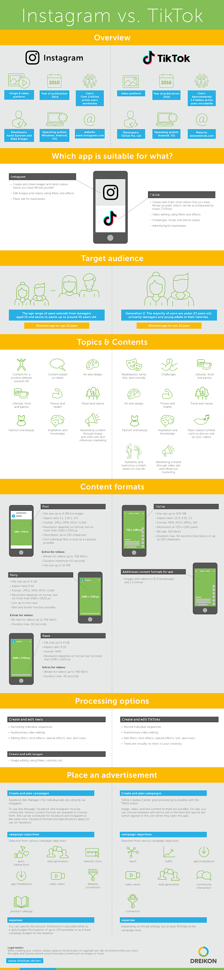 Infographic Instagram vs. TikTok