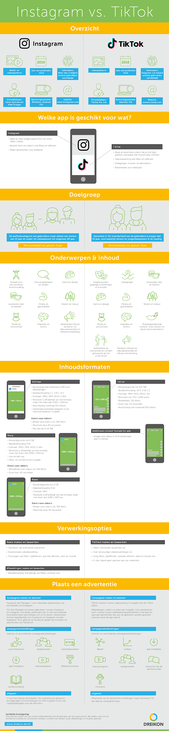 Infographic Instagram vs. TikTok