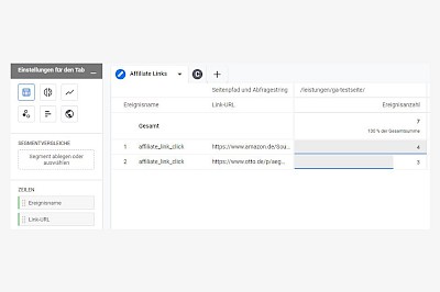 Affiliate Link Klicks im Google Analytics 4 Bericht