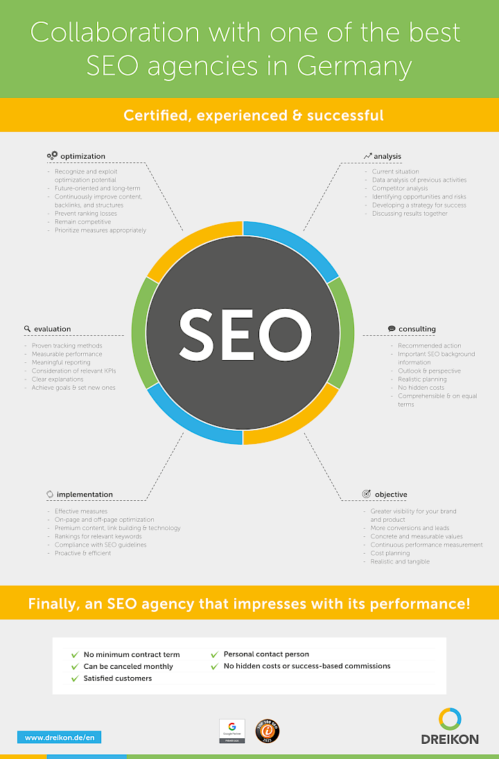 Collaboration with one of the best SEO agencies in Germany