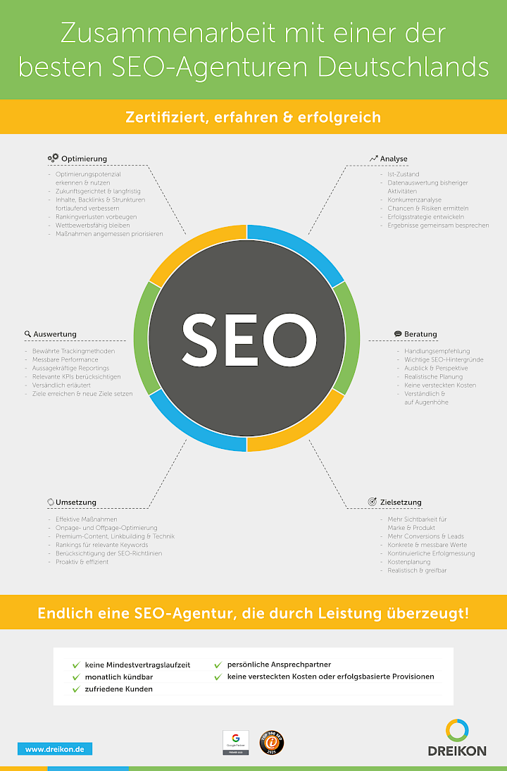 Zusammenarbeit mit einer der besten SEO-Agenturen Deutschlands