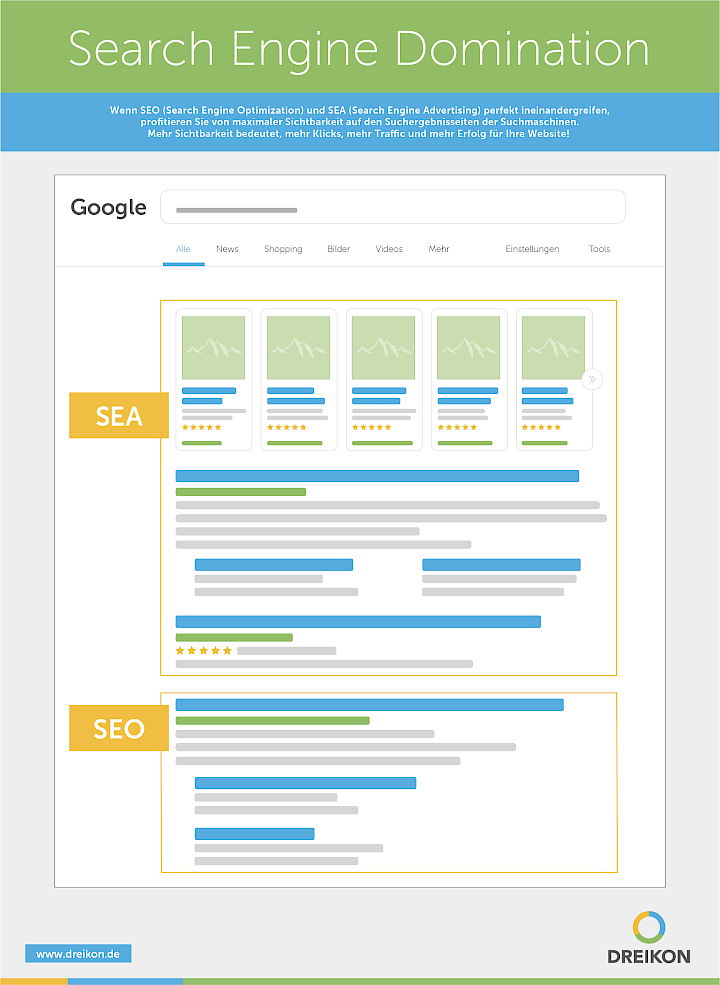 Infografik zur Search Engine Domination mit SEA & SEO