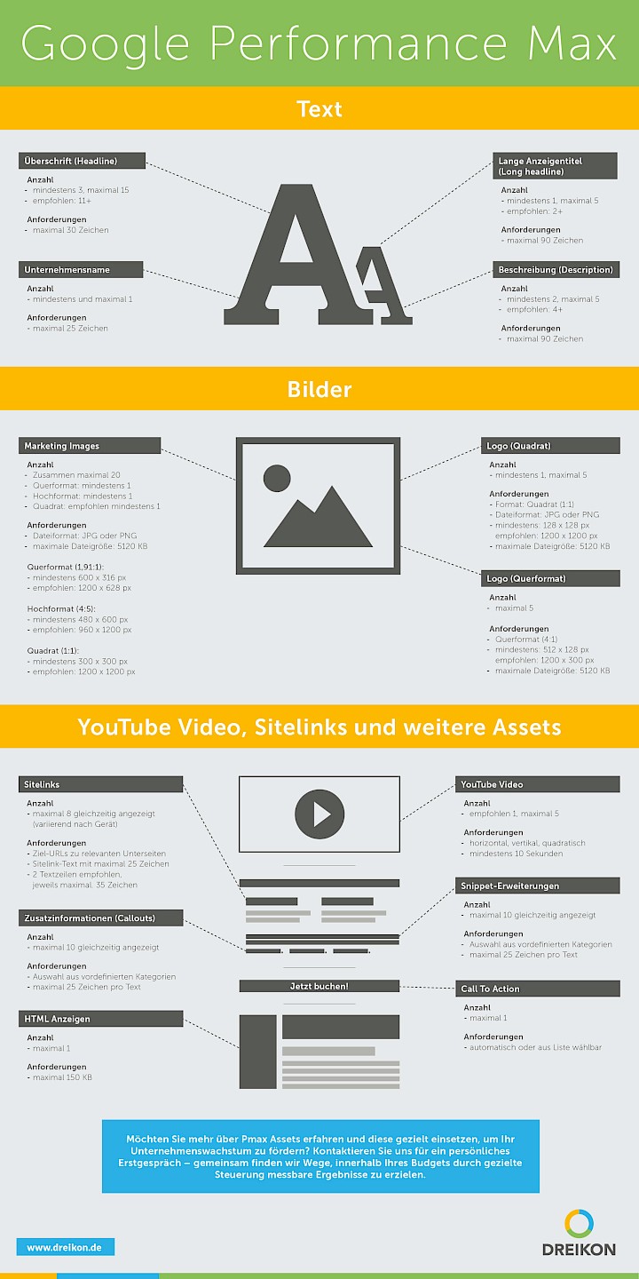 Infographic: Prestatie Max Campagne Activa