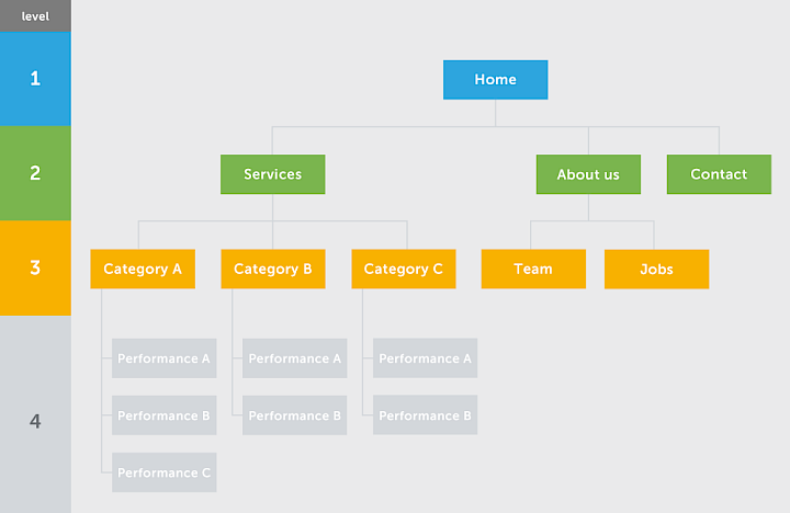 Infographic on building a website structure